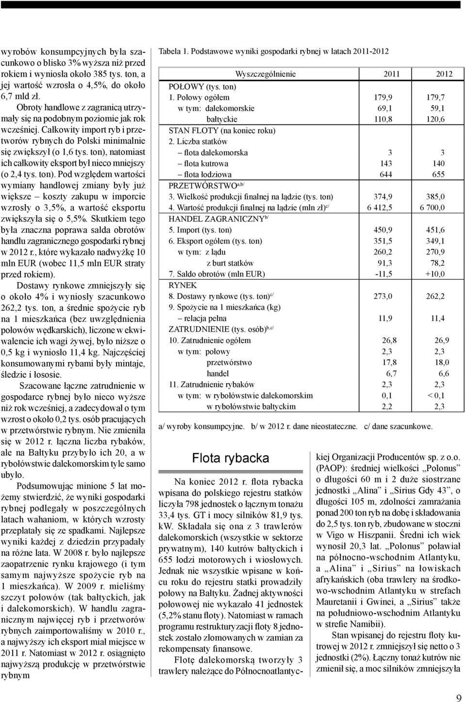 ton), natomiast ich całkowity eksport był nieco mniejszy (o 2,4 tys. ton).