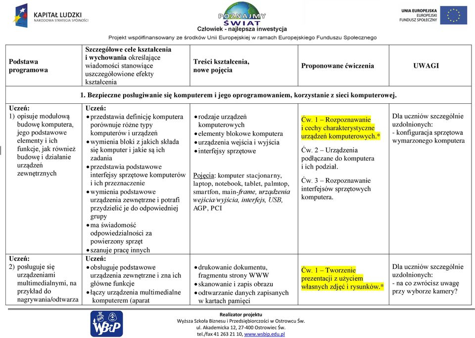 1) opisuje modułową budowę komputera, jego podstawowe elementy i ich funkcje, jak również budowę i działanie urządzeń zewnętrznych 2) posługuje się urządzeniami multimedialnymi, na przykład do