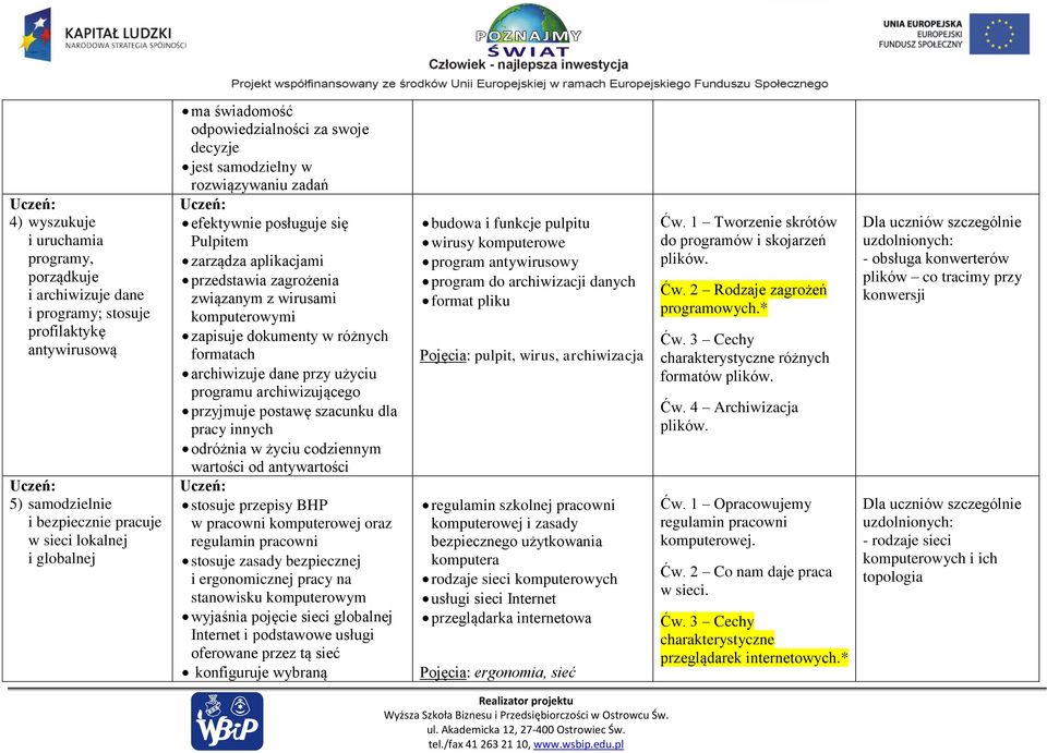 dokumenty w różnych formatach archiwizuje dane przy użyciu programu archiwizującego przyjmuje postawę szacunku dla pracy innych odróżnia w życiu codziennym wartości od antywartości stosuje przepisy