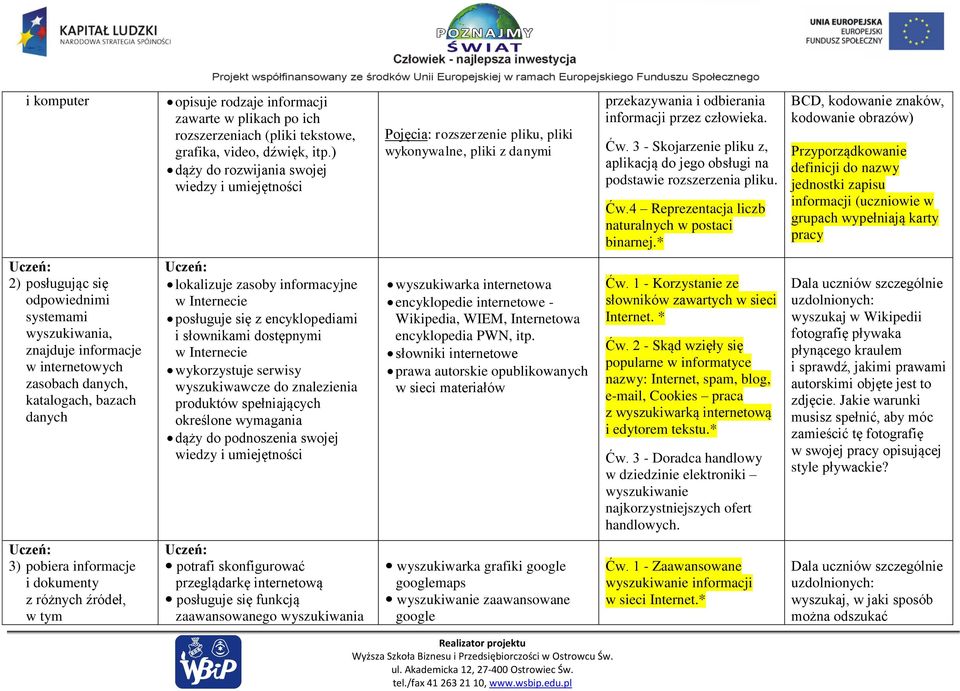 3 - Skojarzenie pliku z, aplikacją do jego obsługi na podstawie rozszerzenia pliku. Ćw.4 Reprezentacja liczb naturalnych w postaci binarnej.