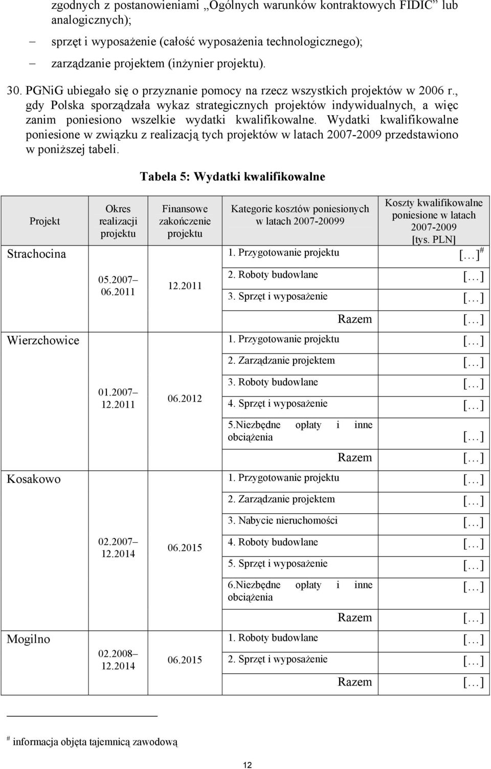 , gdy Polska sporządzała wykaz strategicznych projektów indywidualnych, a więc zanim poniesiono wszelkie wydatki kwalifikowalne.