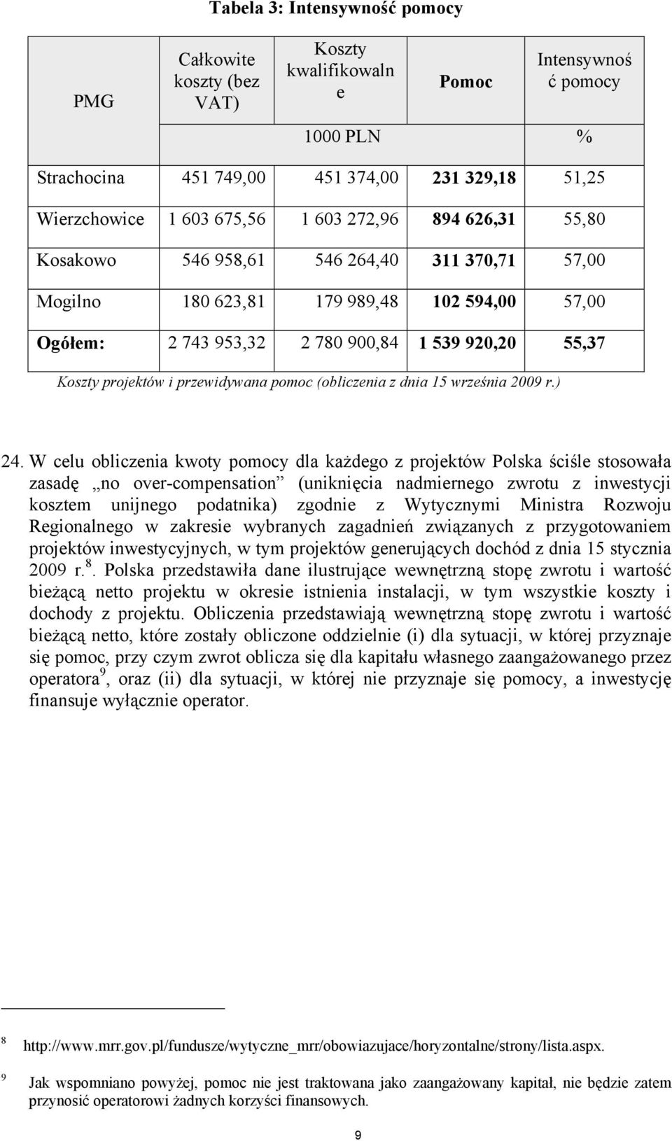 przewidywana pomoc (obliczenia z dnia 15 września 2009 r.) 24.