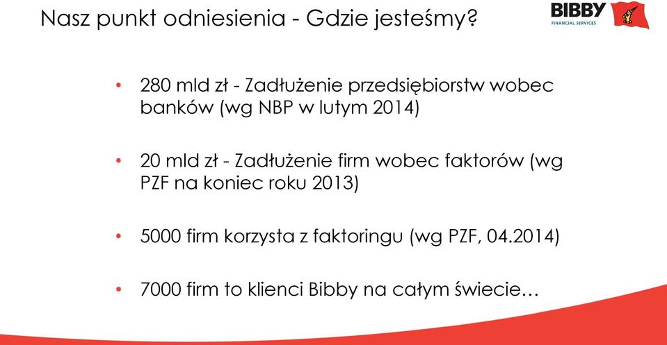 2014) 20 mld zł - Zadłużenie firm wobec faktorów (wg PZF na koniec