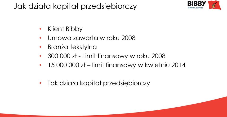 zł - Limit finansowy w roku 2008 15 000 000 zł limit