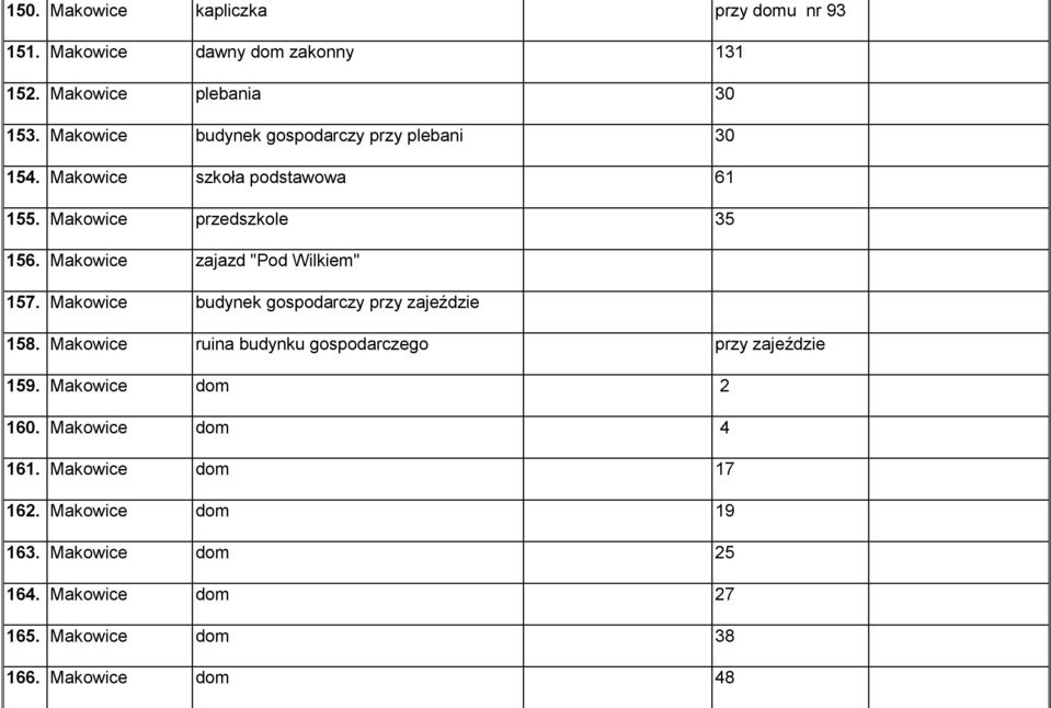 Makowice zajazd "Pod Wilkiem" 157. Makowice budynek gospodarczy przy zajeździe 158.