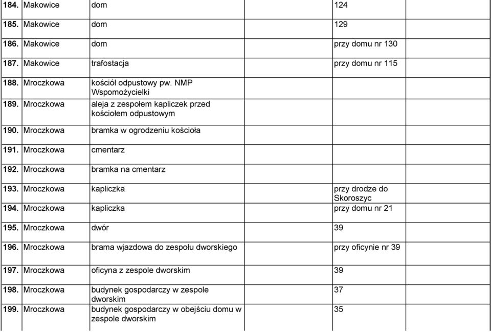 Mroczkowa bramka na cmentarz 193. Mroczkowa kapliczka przy drodze do Skoroszyc 194. Mroczkowa kapliczka przy domu nr 21 195. Mroczkowa dwór 39 196.