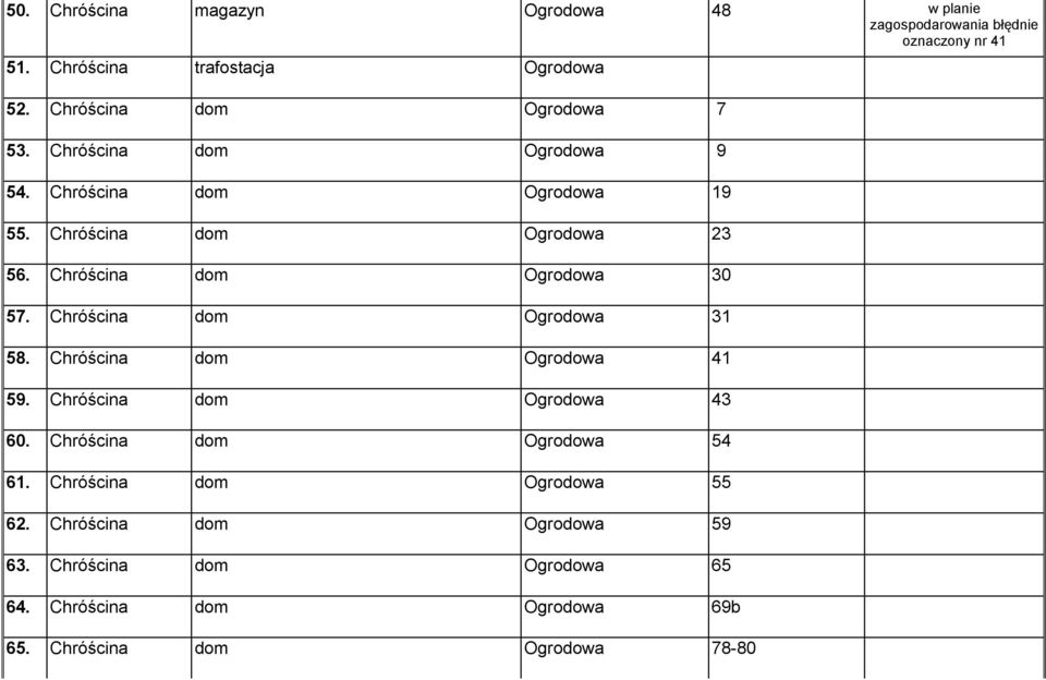 Chróścina dom Ogrodowa 30 57. Chróścina dom Ogrodowa 31 58. Chróścina dom Ogrodowa 41 59. Chróścina dom Ogrodowa 43 60.