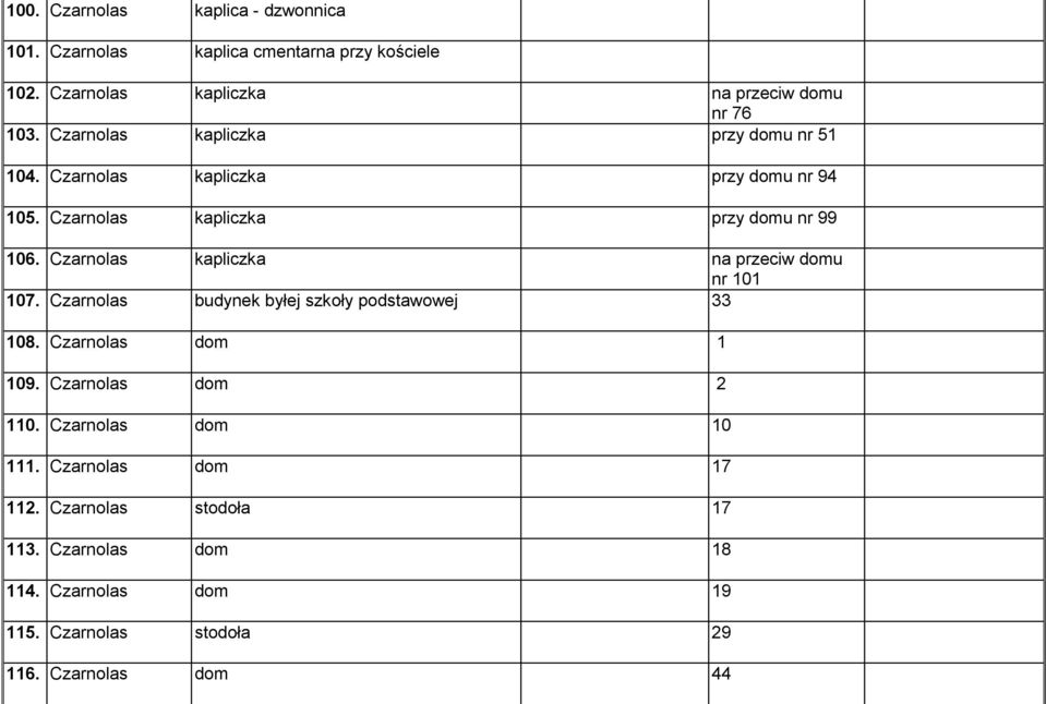 Czarnolas kapliczka na przeciw domu nr 101 107. Czarnolas budynek byłej szkoły podstawowej 33 108. Czarnolas dom 1 109.