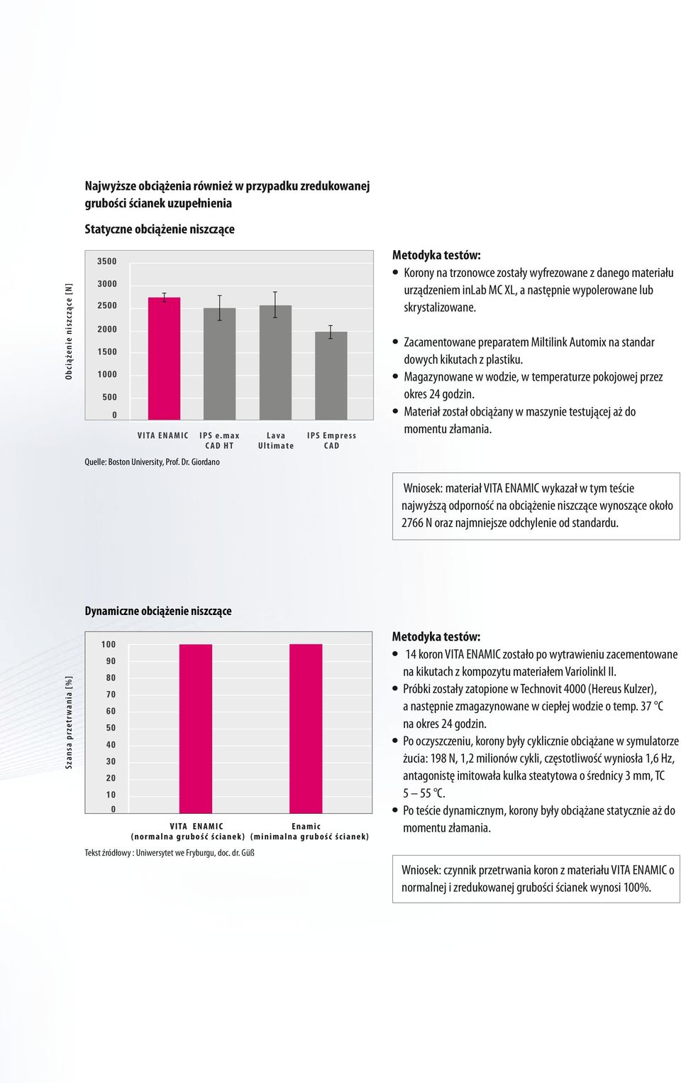 Giordano Korony na trzonowce zostały wyfrezowane z danego materiału urządzeniem inlab MC XL, a następnie wypolerowane lub skrystalizowane.