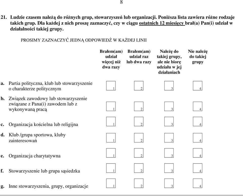 PROSIMY ZAZNACZYĆ JEDNĄ ODPOWIEDŹ W KAśDEJ LINII Brałem(am) udział więcej niŝ dwa razy Brałem(am) udział raz lub dwa razy NaleŜę do takiej grupy, ale nie biorę udziału w jej działaniach Nie naleŝę do