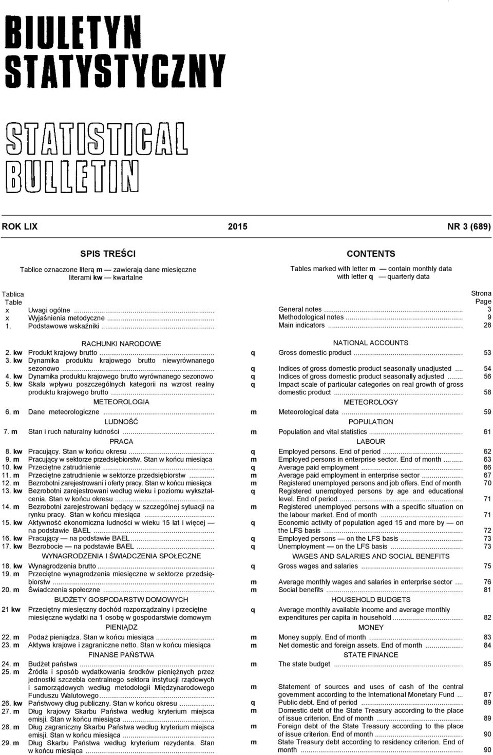 produktu krjowego brutto METEOROLOGI 6 m Dne meteorologiczne LUDNOŚĆ 7 m Stn i ruch nturlny ludności PRC 8 kw Prcujący Stn w końcu okresu 9 m Prcujący w sektorze przedsiębiorstw Stn w końcu miesiąc