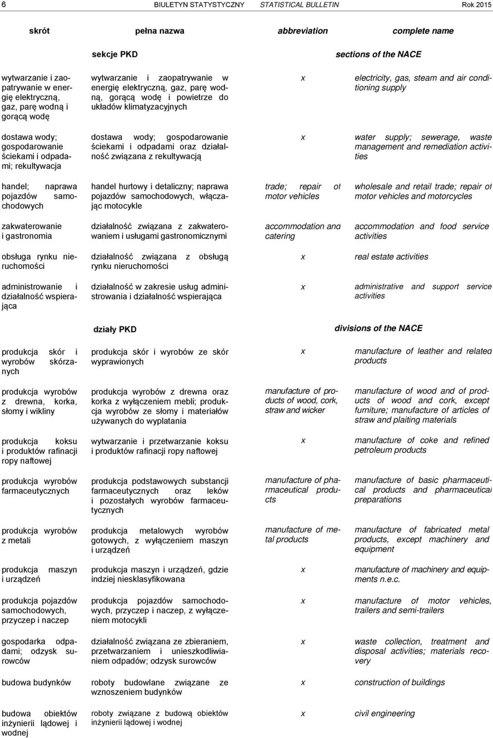 odpdmi; rekultywcj dostw wody; gospodrownie ściekmi i odpdmi orz dziłlność związn z rekultywcją x wter supply; sewerge, wste mngement nd remedition ctivities hndel; nprw pojzdów smochodowych hndel