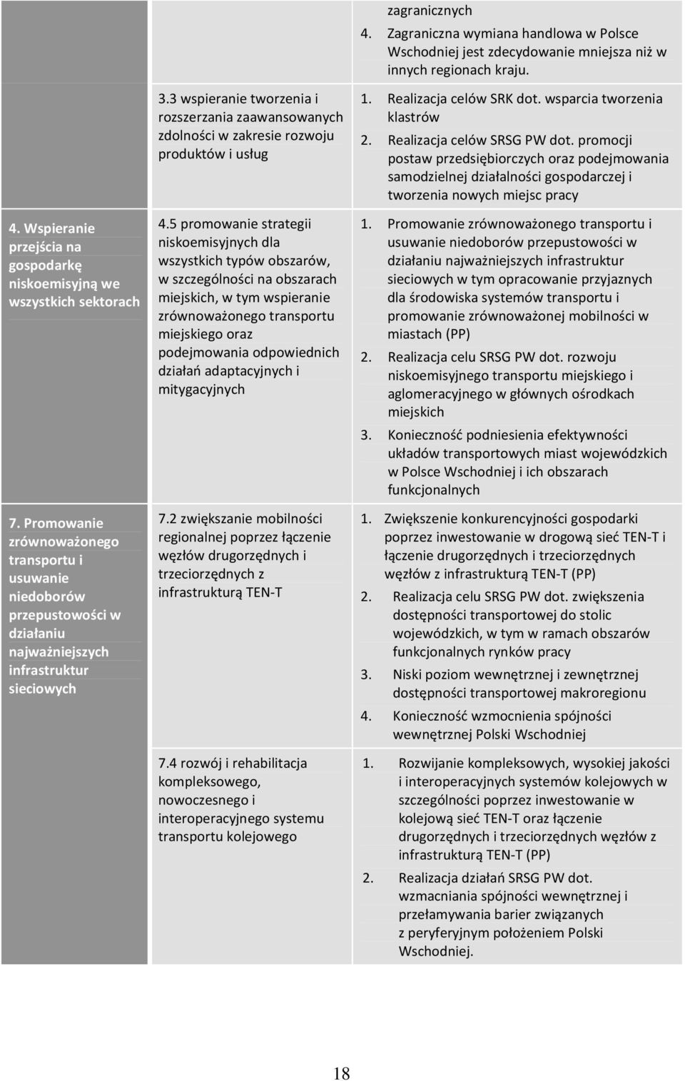 3 wspieranie tworzenia i rozszerzania zaawansowanych zdolności w zakresie rozwoju produktów i usług 4.