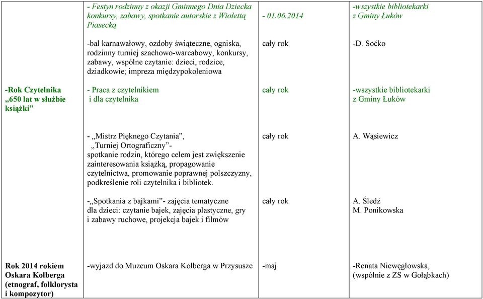 międzypokoleniowa cały rok -Rok Czytelnika 650 lat w służbie książki - Praca z czytelnikiem i dla czytelnika cały rok -wszystkie bibliotekarki z Gminy Łuków - Mistrz Pięknego Czytania, Turniej