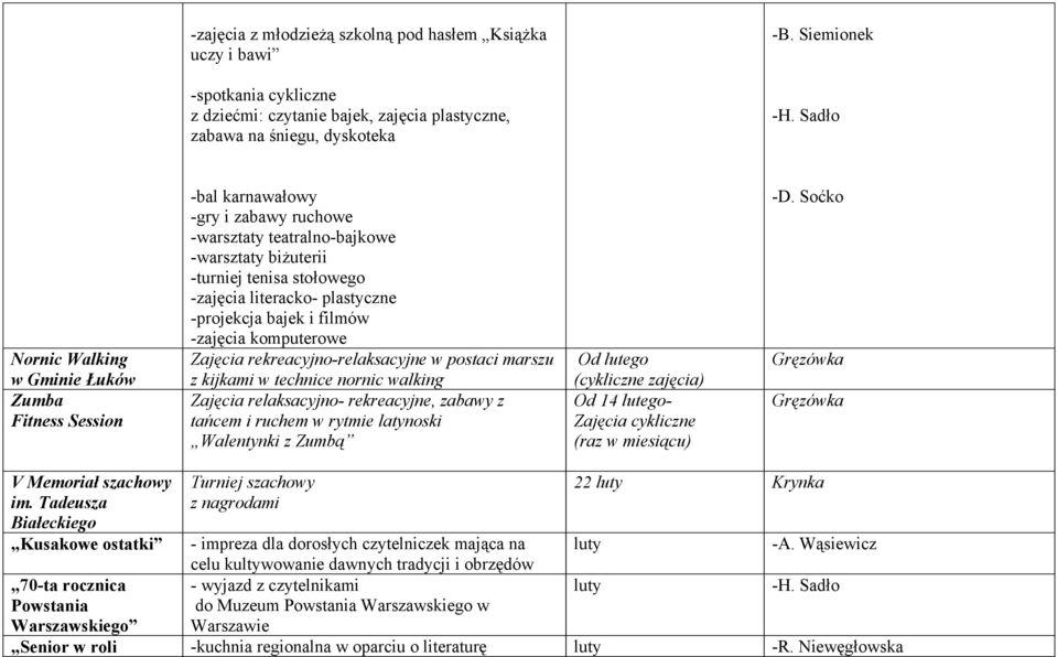 -warsztaty teatralno-bajkowe -warsztaty biżuterii -turniej tenisa stołowego -zajęcia literacko- plastyczne -projekcja bajek i filmów -zajęcia komputerowe Zajęcia rekreacyjno-relaksacyjne w postaci