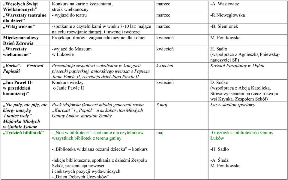 Niewęgłowska -spotkanie z czytelnikami w wieku 7-10 lat: mające marzec -B.