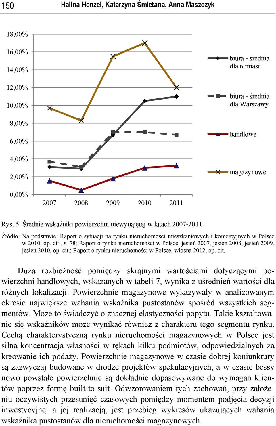 Średnie wskaźniki powierzchni niewynajętej w latach 2007-2011 Źródło: Na podstawie: Raport o sytuacji na rynku nieruchomości mieszkaniowych i komercyjnych w Polsce w 2010, op. cit., s.