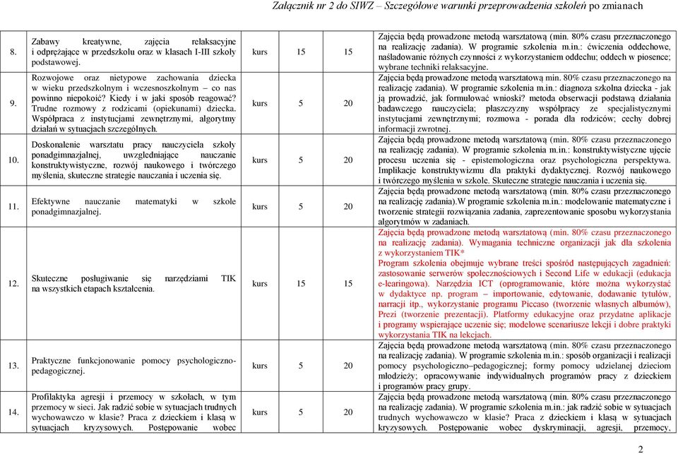 Współpraca z instytucjami zewnętrznymi, algorytmy działań w sytuacjach szczególnych.