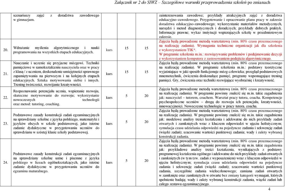 Techniki pamięciowe w samokształceniu nauczyciela oraz w pracy z klasą / z uczniem, doskonalenie umiejętności sprawnego zapamiętywania na pierwszym i na kolejnych etapach edukacyjnych.