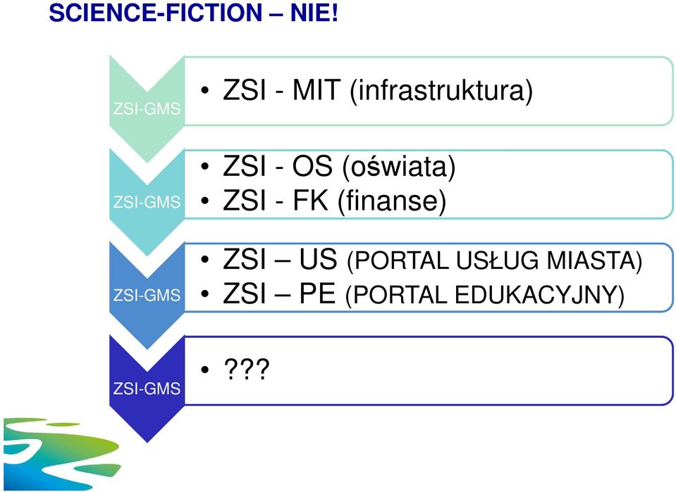 (infrastruktura) ZSI - OS (oświata) ZSI -