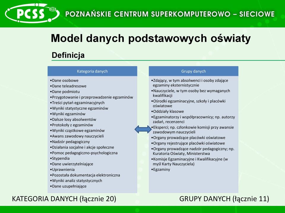 pedagogiczno-psychologiczna Stypendia Dane uwierzytelniające Uprawnienia Pozostała dokumentacja elektroniczna Wyniki analiz statystycznych Dane uzupełniające Grupy danych Zdający, w tym absolwenci i