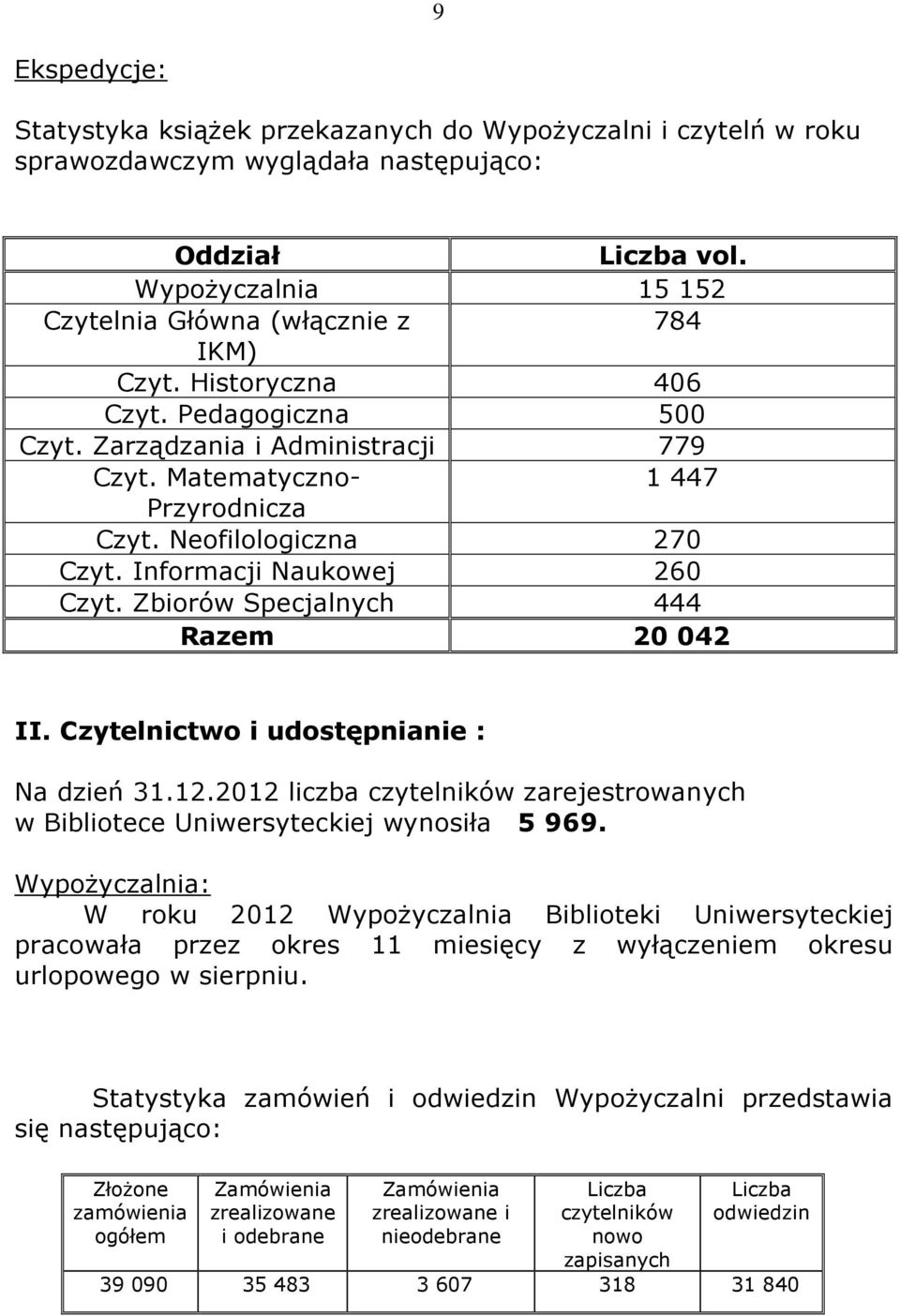 Zbiorów Specjalnych 444 Razem 20042 II. Czytelnictwo i udostępnianie : Na dzień 31.12.2012 liczba czytelników zarejestrowanych w Bibliotece Uniwersyteckiej wynosiła 5 969.