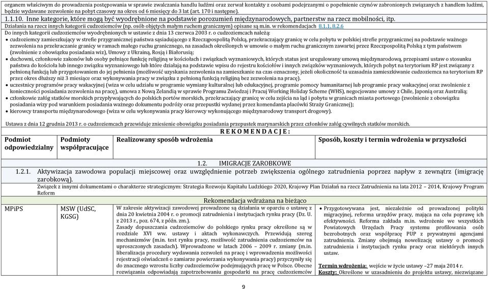 Inne kategorie, które mogą być wyodrębnione na podstawie porożumień międżynarodowych, partnerstw na rżecż mobilności, itp. Dżiałania na rżecż innych kategorii cudżożiemców (np.