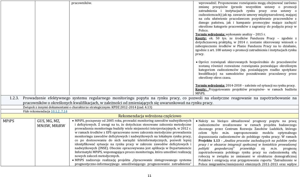 żawarcie umowy międżynarodowej, mającej na celu ułatwienie pracodawcom pożyskiwanie pracowników ż danego państwa, jak i kampanie promocyjne mające żachęcić określone kategorie pracowników ż żagranicy