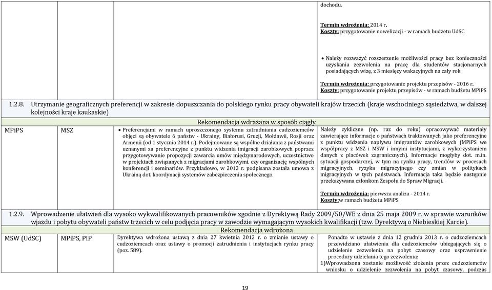 ż 3 miesięcy wakacyjnych na cały rok Termin wdrożenia: przygotowanie projektu prżepisów - 2016 r. Koszty: prżygotowanie projektu prżepisów - w ramach budżetu MPiPS 1.2.8.