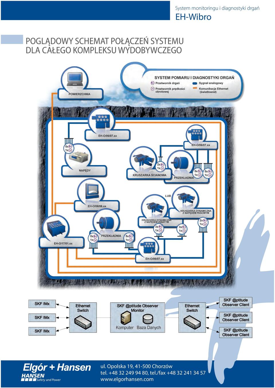 SYSTEMU DLA