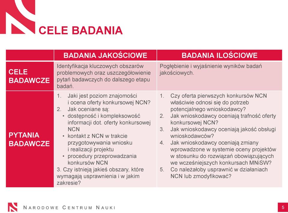 oferty konkursowej NCN kontakt z NCN w trakcie przygotowywania wniosku i realizacji projektu procedury przeprowadzania konkursów NCN 3.