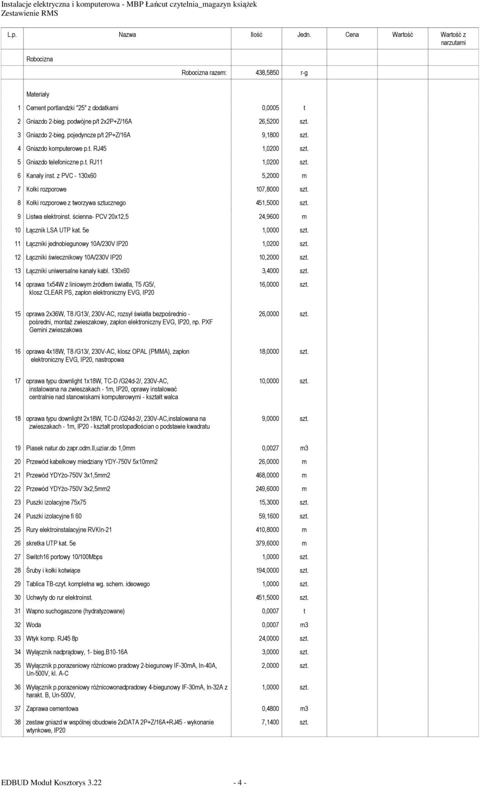 z PVC - 130x60 5,2000 m 7 Kołki rozporowe 107,8000 szt. 8 Kołki rozporowe z tworzywa sztucznego 451,5000 szt. 9 Listwa elektroinst. ścienna- PCV 20x12,5 24,9600 m 10 Łącznik LSA UTP kat.