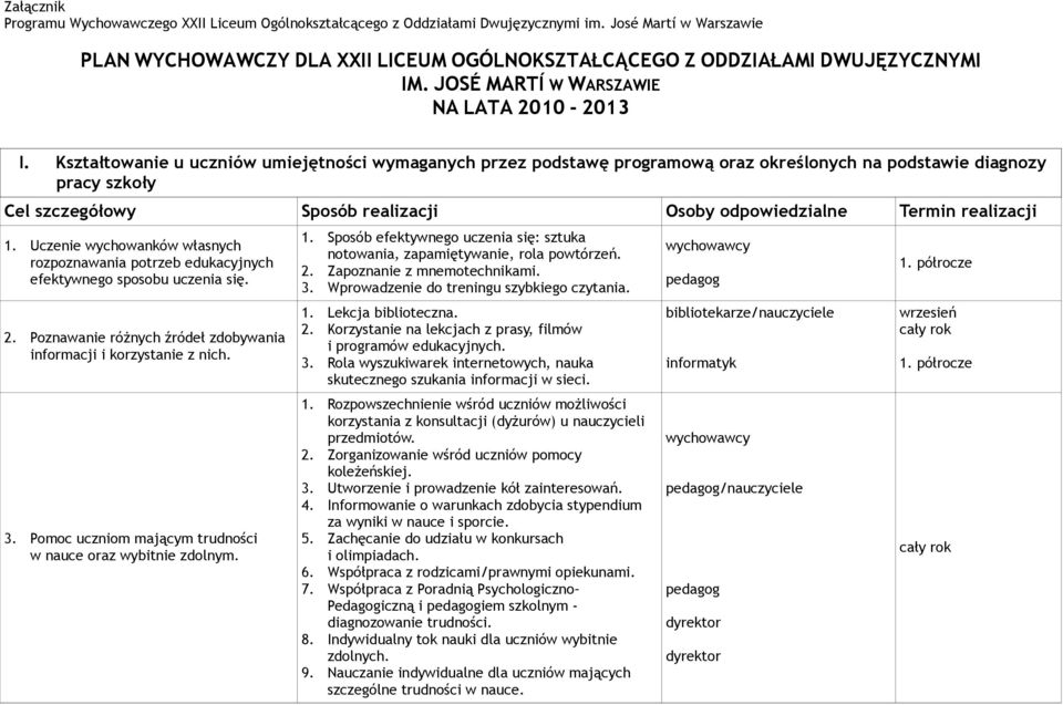 Uczenie wychowanków własnych rozpoznawania potrzeb edukacyjnych efektywnego sposobu uczenia się. 2. Poznawanie różnych źródeł zdobywania informacji i korzystanie z nich. 3.