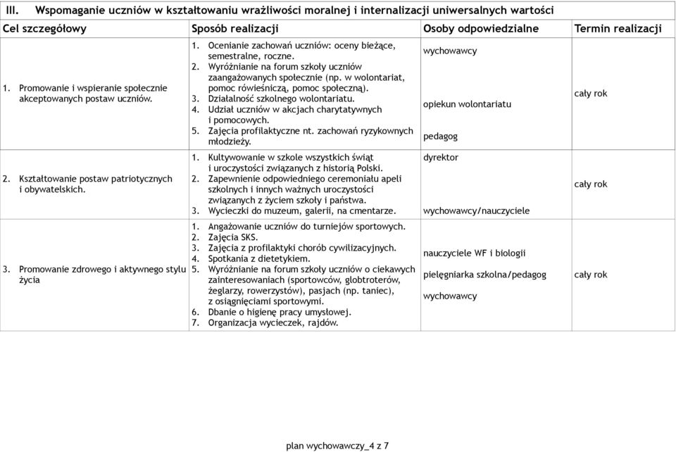 Wyróżnianie na forum szkoły uczniów zaangażowanych społecznie (np. w wolontariat, pomoc rówieśniczą, pomoc społeczną). 3. Działalność szkolnego wolontariatu. 4.