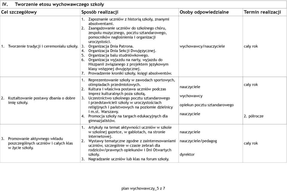 Zaangażowanie uczniów do szkolnego chóru, zespołu muzycznego, pocztu sztandarowego, pomocników nagłośnienia i organizacji uroczystości. 3. Organizacja Dnia Patrona. 4.