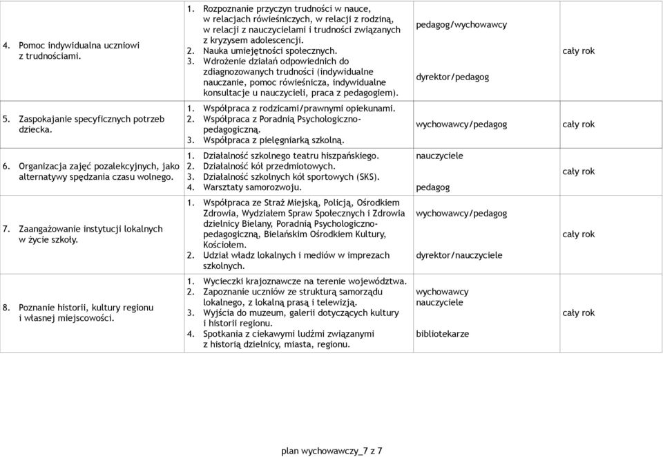 Wdrożenie działań odpowiednich do zdiagnozowanych trudności (indywidualne nauczanie, pomoc rówieśnicza, indywidualne konsultacje u nauczycieli, praca z iem). / / 5.