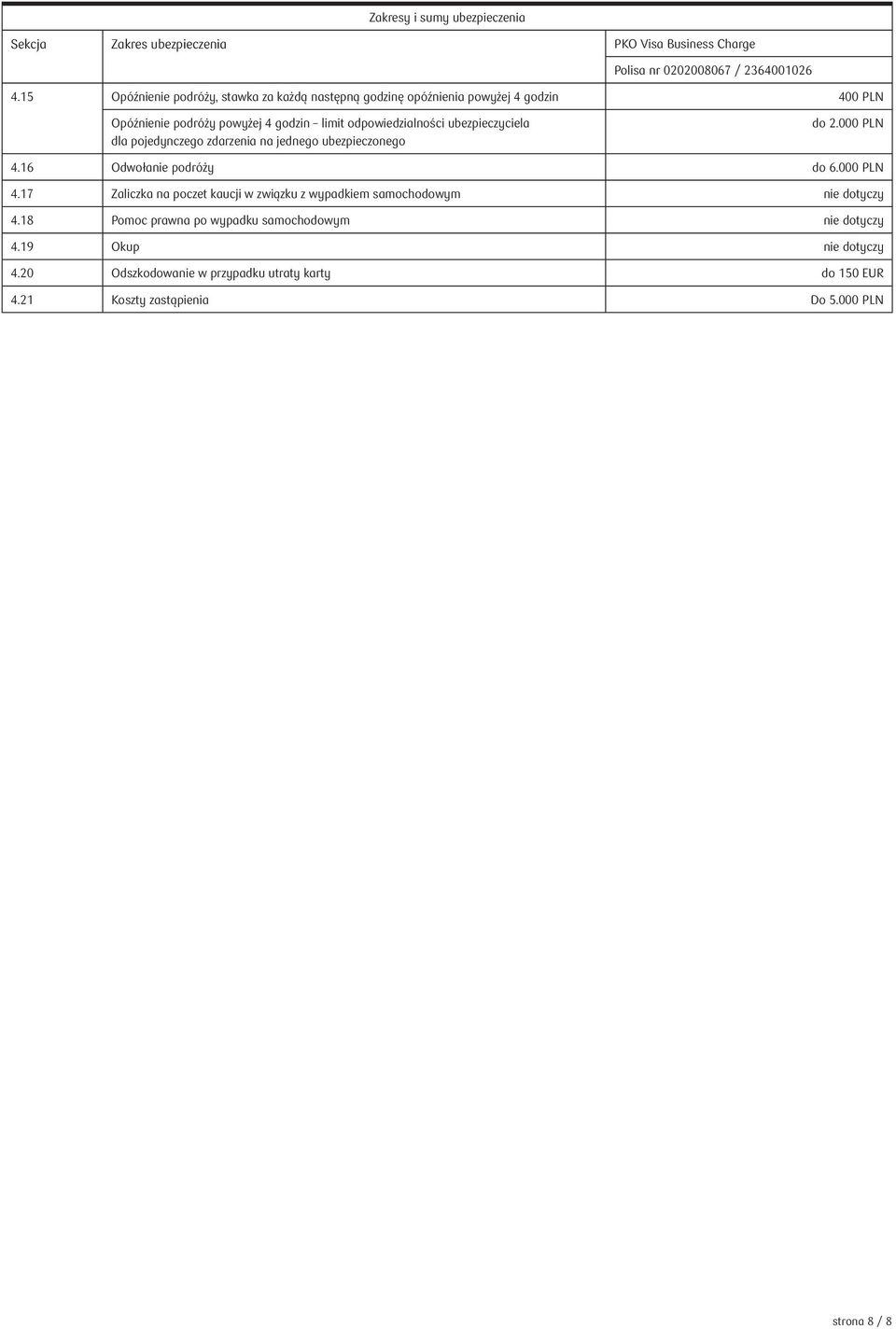 ubezpieczyciela dla pojedynczego zdarzenia na jednego ubezpieczonego do 2.000 PLN 4.16 Odwołanie podróży do 6.000 PLN 4.17 Zaliczka na poczet kaucji w związku z wypadkiem samochodowym nie dotyczy 4.