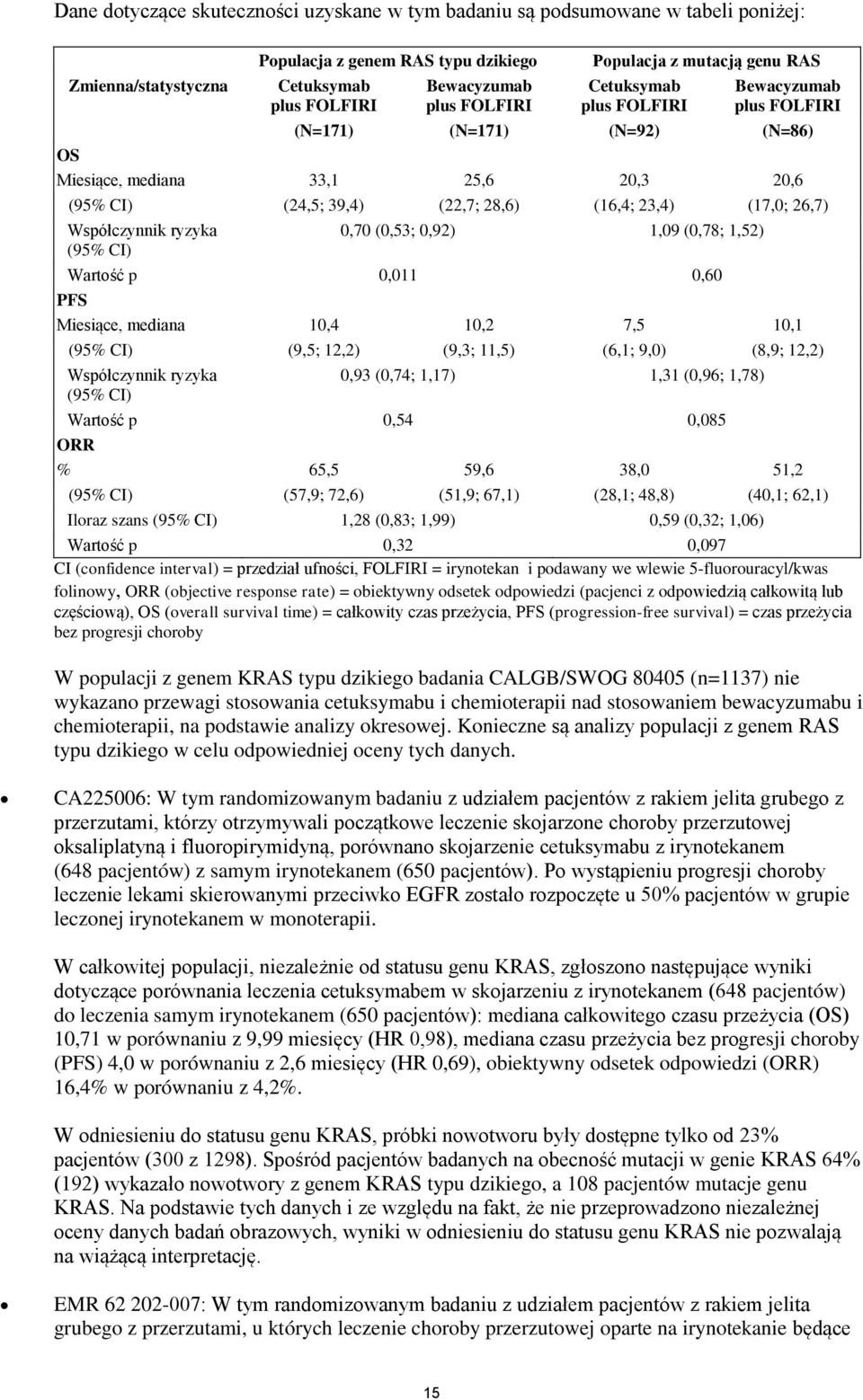 Współczynnik ryzyka (95% CI) 0,70 (0,53; 0,92) 1,09 (0,78; 1,52) Wartość p 0,011 0,60 PFS Miesiące, mediana 10,4 10,2 7,5 10,1 (95% CI) (9,5; 12,2) (9,3; 11,5) (6,1; 9,0) (8,9; 12,2) Współczynnik