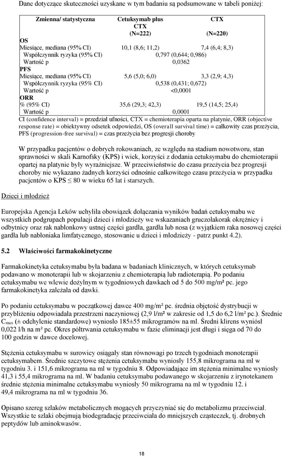 <0,0001 ORR % (95% CI) 35,6 (29,3; 42,3) 19,5 (14,5; 25,4) Wartość p 0,0001 CI (confidence interval) = przedział ufności, CTX = chemioterapia oparta na platynie, ORR (objective response rate) =