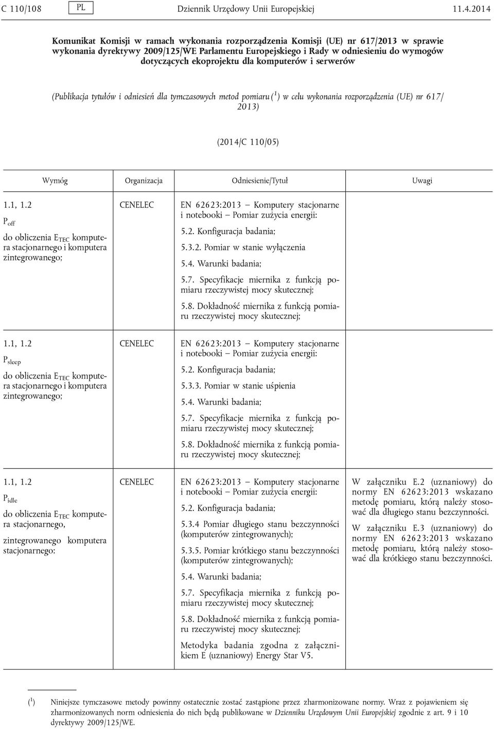 ekoprojektu dla komputerów i serwerów (Publikacja tytułów i odniesień dla tymczasowych metod pomiaru ( 1 ) w celu wykonania rozporządzenia (UE) nr 617/ 2013) (2014/C 110/05) 1.1, 1.