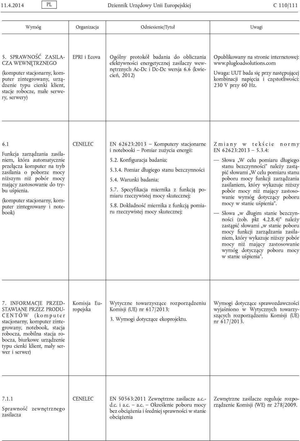 zasilaczy wewnętrznych Ac-Dc i Dc-Dc wersja 6.6 (kwiecień, 2012) Opublikowany na stronie internetowej: www.plugloadsolutions.