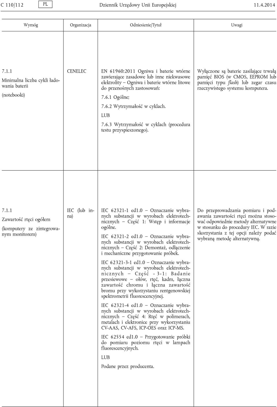 zastosowań: 7.6.1 Ogólne; Wyłączone są baterie zasilające trwałą pamięć BIOS (w CMOS, EEPROM lub pamięci typu flash) lub zegar czasu rzeczywistego systemu komputera. 7.6.2 Wytrzymałość w cyklach.