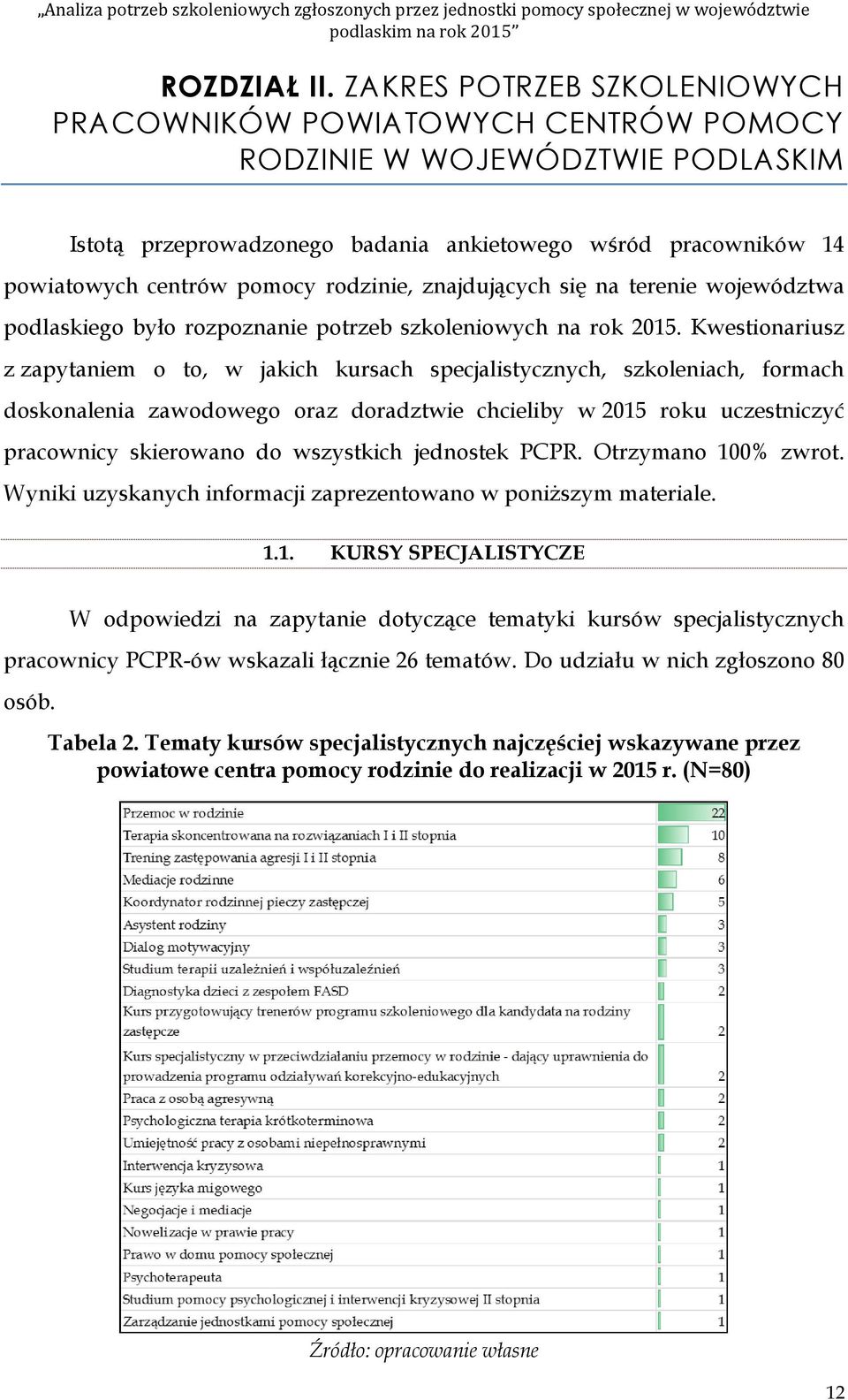 znajdujących się na terenie wjewództwa pdlaskieg był rzpznanie ptrzeb szkleniwych na rk 2015.