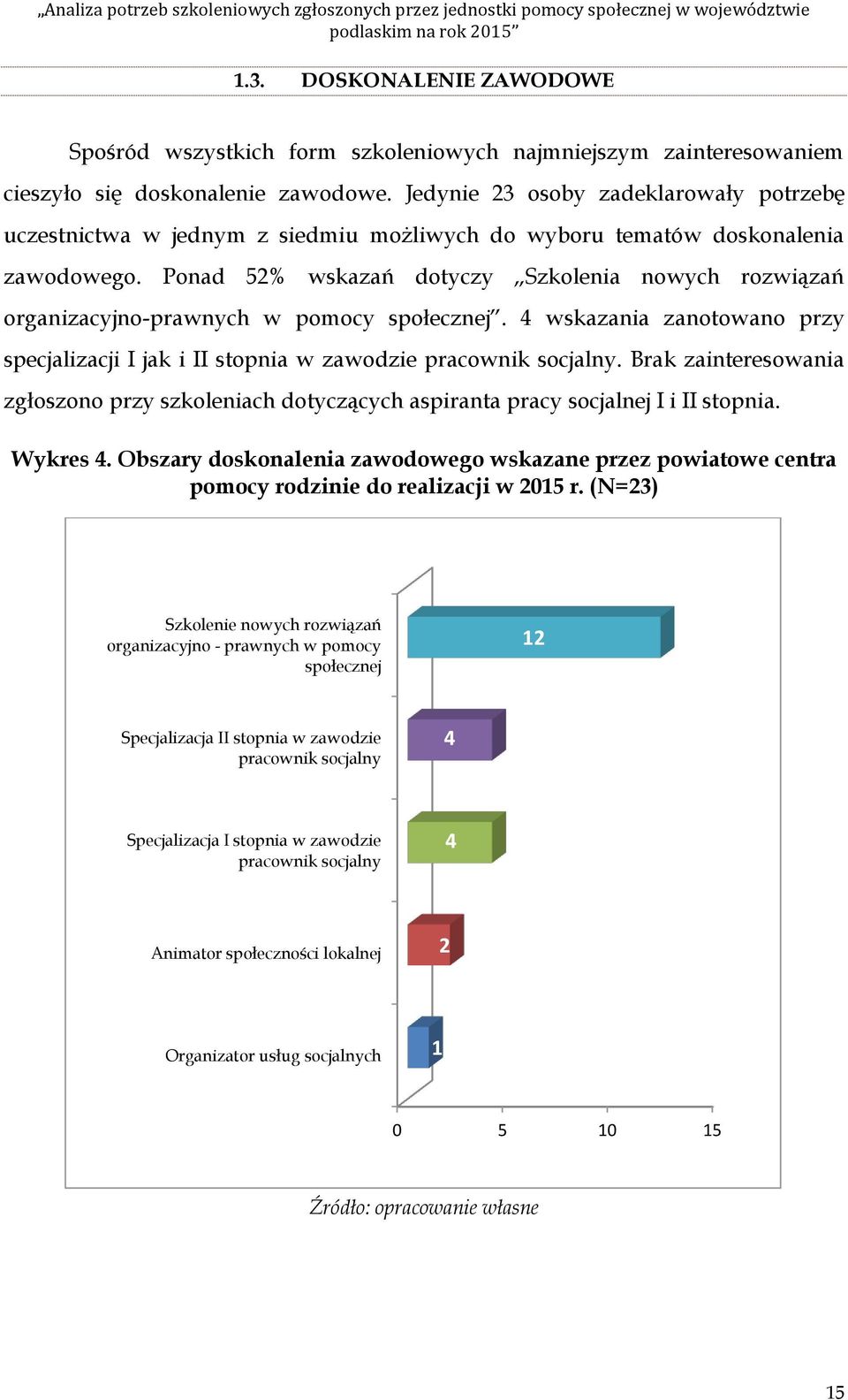 Jedynie 23 sby zadeklarwały ptrzebę uczestnictwa w jednym z siedmiu mżliwych d wybru tematów dsknalenia zawdweg. Pnad 52% wskazań dtyczy Szklenia nwych rzwiązań rganizacyjn-prawnych w pmcy spłecznej.