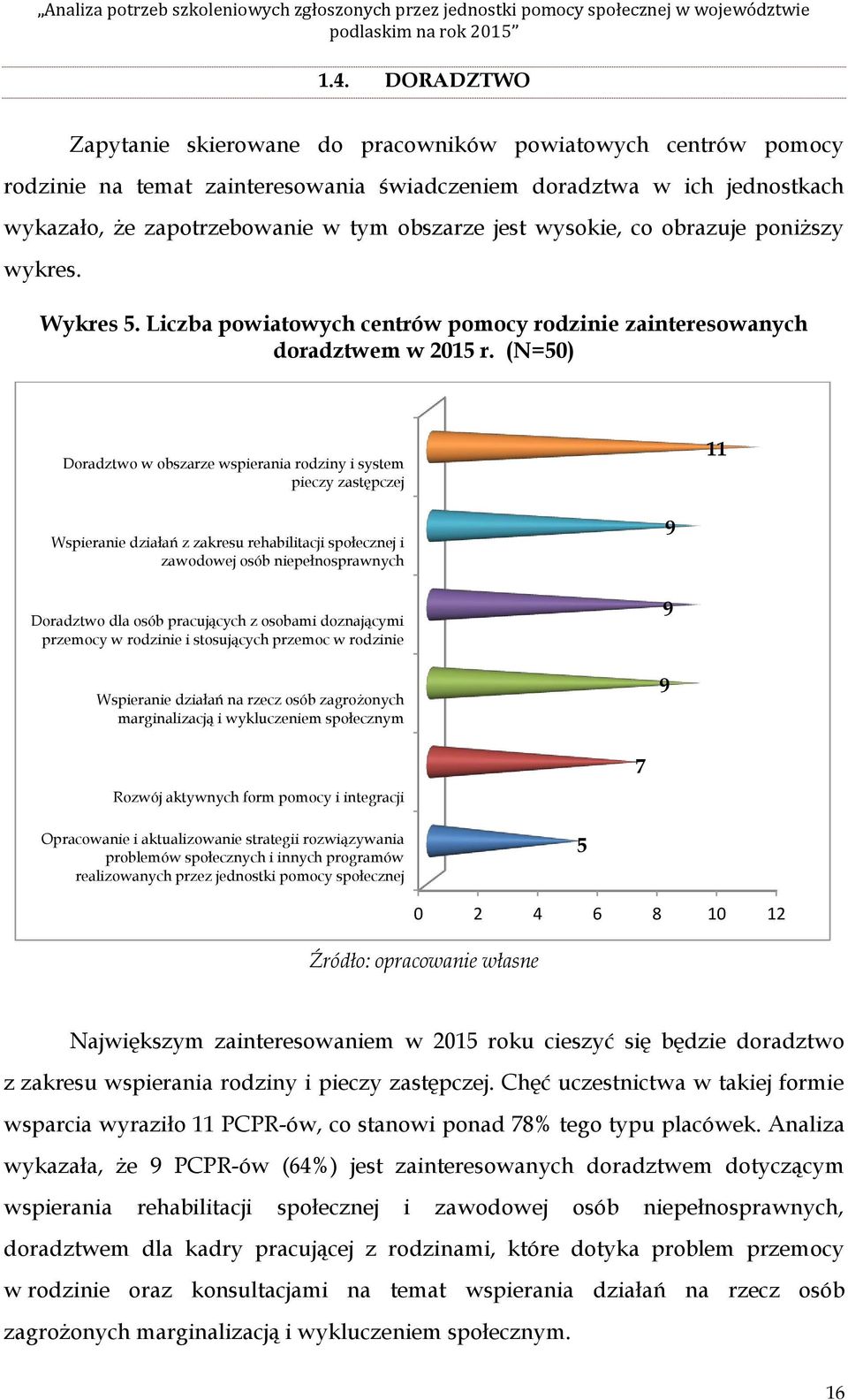 pniższy wykres. Wykres 5. Liczba pwiatwych centrów pmcy rdzinie zaintereswanych dradztwem w 2015 r.