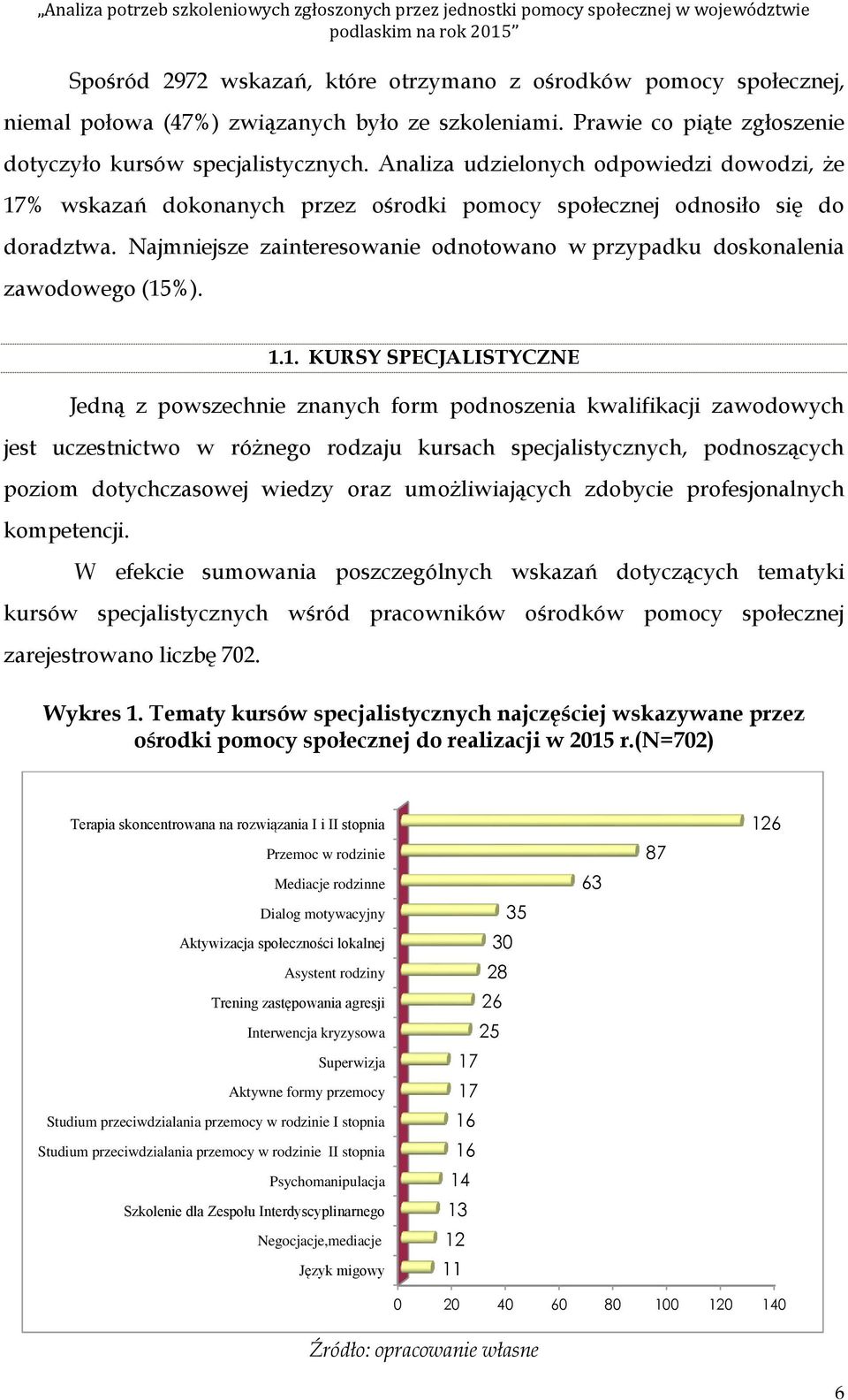 Najmniejsze zaintereswanie dntwan w przypadku dsknalenia zawdweg (15