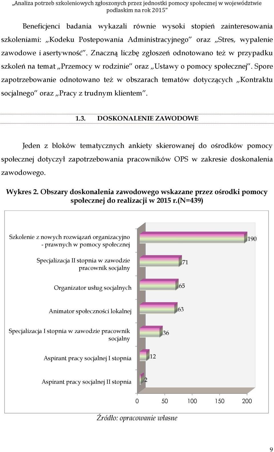 Spre zaptrzebwanie dntwan też w bszarach tematów dtyczących Kntraktu scjalneg raz Pracy z trudnym klientem. 1.3.