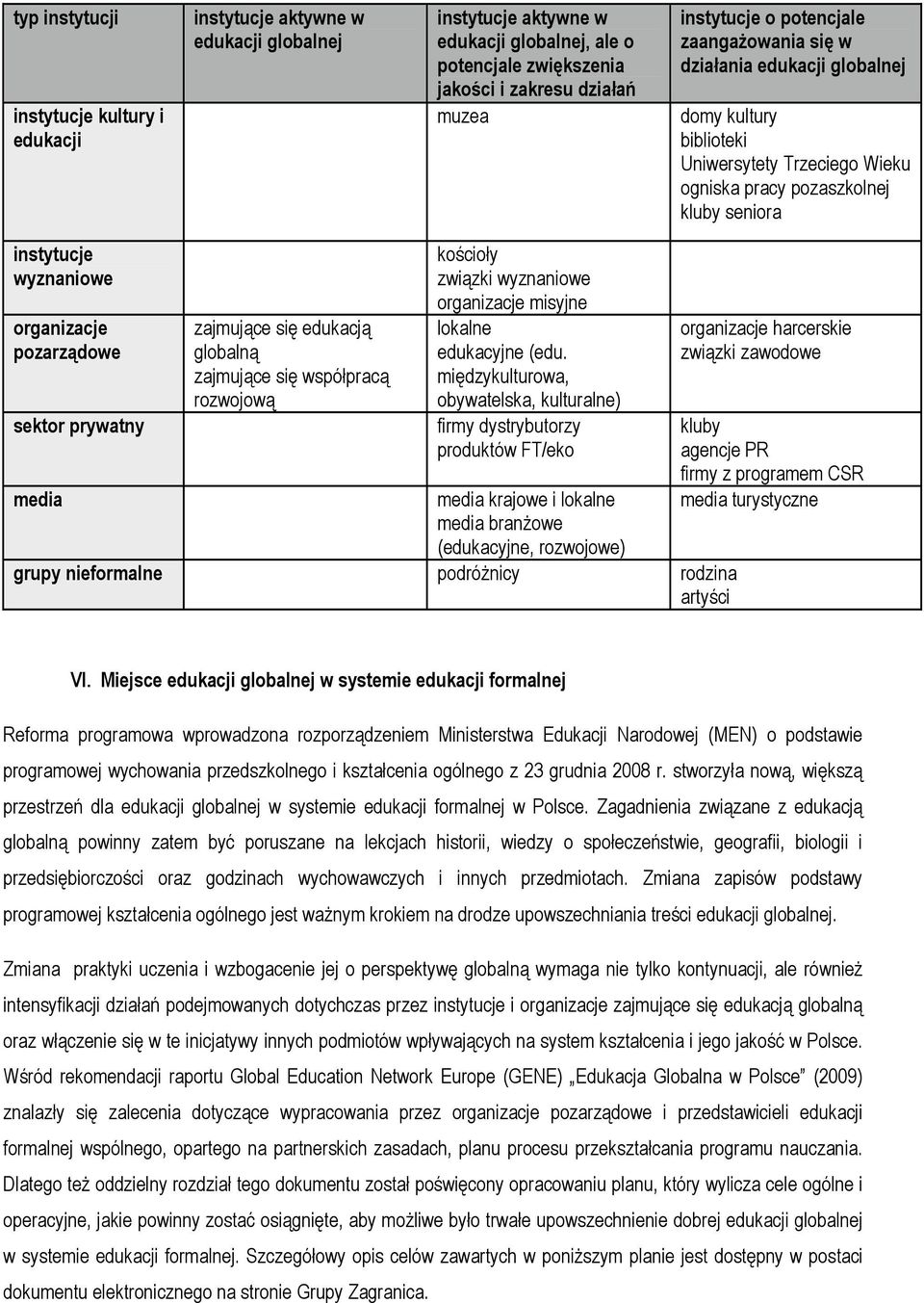 sektor prywatny media zajmujące się edukacją globalną zajmujące się współpracą rozwojową kościoły związki wyznaniowe organizacje misyjne lokalne edukacyjne (edu.