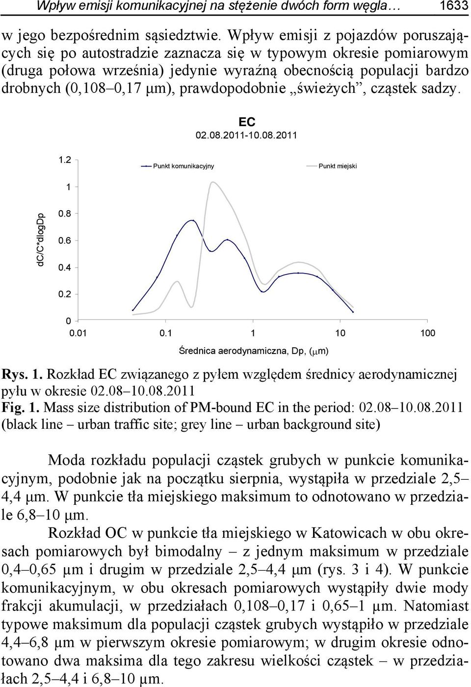 prawdopodobnie świeżych, cząstek sadzy. EC 02.08.2011-10.08.2011 1.2 1 Punkt komunikacyjny Punkt miejski dc/c*dlogdp 0.8 0.6 0.4 0.2 0 0.01 0.1 1 10 100 Średnica aerodynamiczna, Dp, ( m) Rys. 1. Rozkład EC związanego z pyłem względem średnicy aerodynamicznej pyłu w okresie 02.