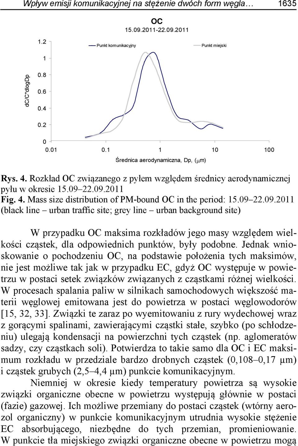 09 22.09.2011 (black line urban traffic site; grey line urban background site) W przypadku OC maksima rozkładów jego masy względem wielkości cząstek, dla odpowiednich punktów, były podobne.